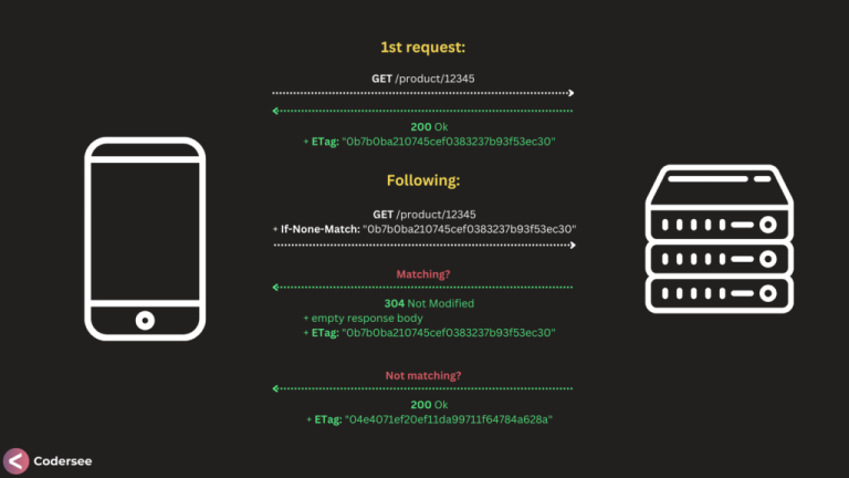 PrimeNG setup in Angular 19 — coding genius